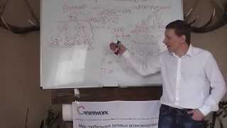 СУТЬ MLM БИЗНЕСА