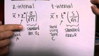 Difference Between Z and T Intervals