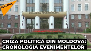 Criza politică din Moldova: Cronologia evenimentelor