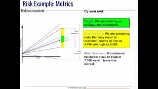 Setting Key Risk Indicator (KRI) Performance Scores