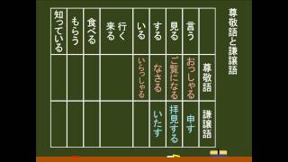 〔国語・文法〕　敬語：尊敬語と謙譲語の具体例 －オンライン無料塾「ターンナップ」－