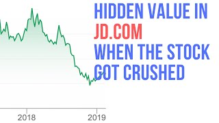 Hidden value uncovered in JD.com when the stock got crushed