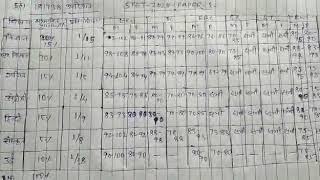 Bihar stet 2020 expected cutoff paper -1 all subject