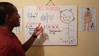 TEST DE APGAR