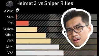 MŨ 1,2,3 VÀ SỨC CHỊU ĐỰNG KHI BỊ CÁC SÚNG SR BẮN VÀO ĐẦU | HƯỚNG DẪN PUBG TẬP 5