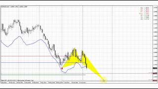 Forex Peace Army|Sive Morten EURUSD Daily 07.09.12