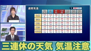 【三連休の天気】三連休前後の気温変化は激変 急なアップダウンに注意