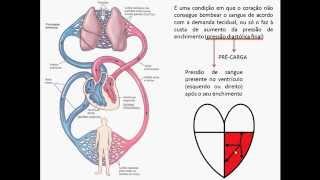INSUFICIÊNCIA CARDÍACA - AULA 01