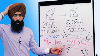 Why You Should NOT WAIT To Refinance Your Mortgage - Refinance Home Mortgage