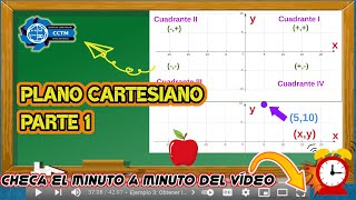 ???? Plano Cartesiano: Parte 1 | ¿Cómo se forma? | ¿Cómo ubicar los puntos? | ¡Muy básico!
