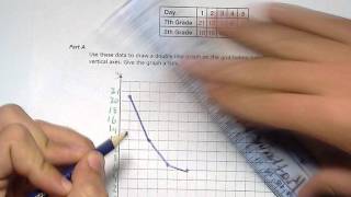 Albion Middle School Double line graph homework