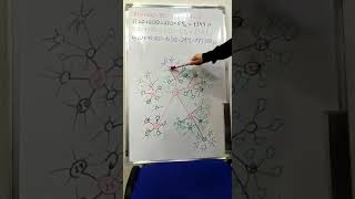 ✔Что такое пассивный доход в Essens/Как выйти на 28 % за 4 месяца без продаж | Gushchina_Essens