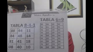NUMEROS PARA HOY 12 DE FEBRERO - EL INGENIERO DE LOS NUMEROS