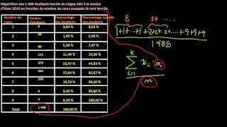 Variable quantitative discrète - La moyenne