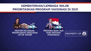 Kementerian/Lembaga Wajib Prioritaskan Program Vaksinasi 2021