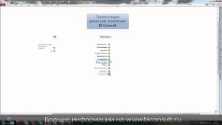 Business Qlik for retail прогнозирование продажи QlikView форматы магазинов