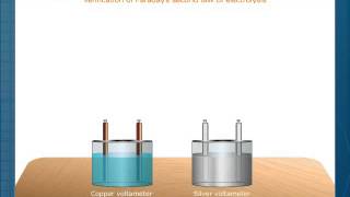 Faraday's Second Law of Electrolysis