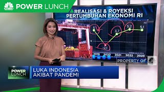 Luka Indonesia Akibat Pandemi