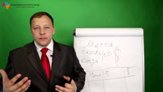 Как быстро реализовать свои мечты и цели Академия Богатого Папы