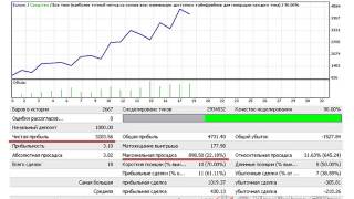Сила Мани Менеджмента на Forex. (Владислав Гилка)
