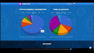 AligatoCoin ICO REVIEW