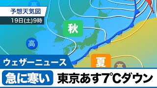 東京、あす7℃ダウン