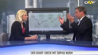 Sophia Wurm: DAX auf MDAX-Kurs - ohne große Rücksetzer bis