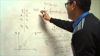 MÍNIMOS CUADRADOS CON EJEMPLO EXCEL