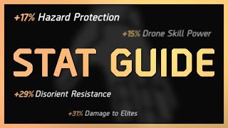 The Division 2 - Basic/Beginner Guide to all Stats & Builds