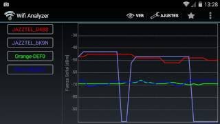 Cortes wifi ZTE zxhn h218n