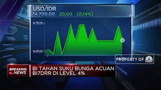 Jaga Stabilitas Rupiah, BI Kembali Tahan BI7DRR di Level 4%