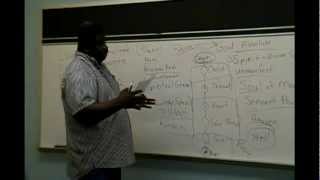 Tantra Yoga Ancient Symbolism of the Chakra System - Class 8 by Nehemiah Davis