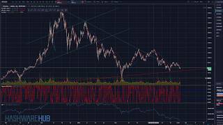 Bitcoin - Looking for the Bounce - Technical Analysis - Elliott Wave Analysis