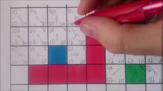 A* pathfinding for beginners implementation (theory)