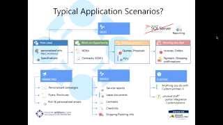 Add-Ons for Microsoft Dynamics CRM 2015 - Overview