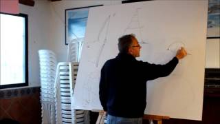 Teoría de Navegación a Vela en Regatas.
