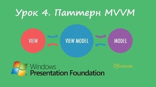 Уроки WPF. Паттерн MVVM