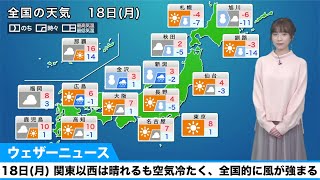 18日(月) 関東以西は晴れるも空気冷たく、全国的に風が強まる