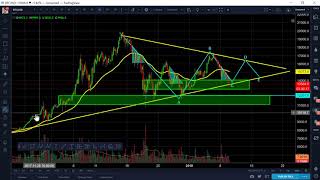 Bitcoin BTC - Jan 10 Technical Analysis, Correction in process, bottom near, long entry to $16,150