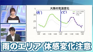 雨のエリアは体感変化注意 降り出しタイミングがポイント
