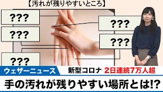新型コロナ 2日連続7万人超 手の汚れが残りやすい場所とは？