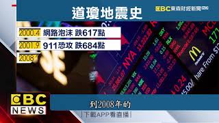 重回美股最慘一天 1929年道瓊跌89%