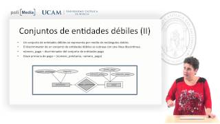 Bases de datos - Entidades débiles - Antonia Mª Sánchez