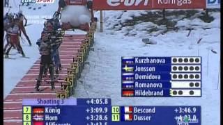 Junior pursuit Women under21 Последняя юниорская гонка Лены