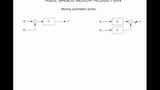 Block diagram reduction - rule based