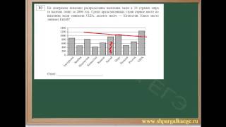 Сравнение показателей диаграммы