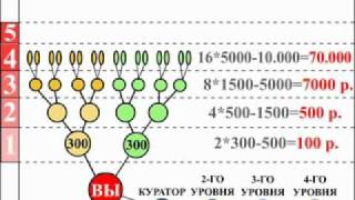 MyBinar Бинар Бизнес 21 века как заработать 1000 000 за 1 мес