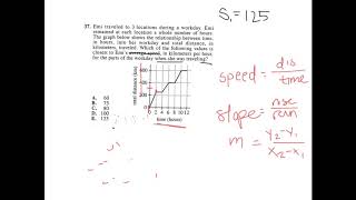 B05 Q37- Functions