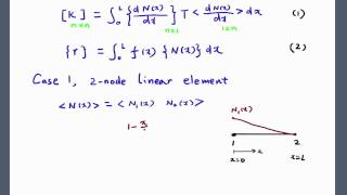 Apply Principle of Minimum Potential Energy to Obtain Finite Element Formulation
