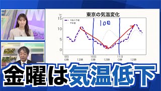 10日(金) 東京など関東は雪や雨の影響で気温低下